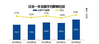 58企服品牌战略全面升级 智能后勤开创企业后勤服务行业新格局