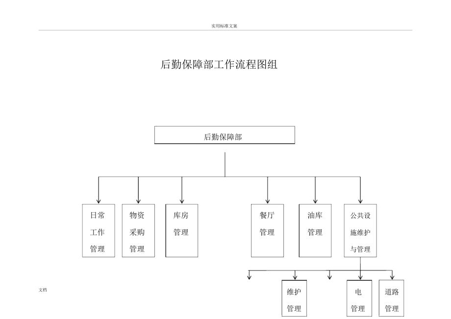 后勤保障部工作流程图组 单位后勤管理服务的系统化运作指南